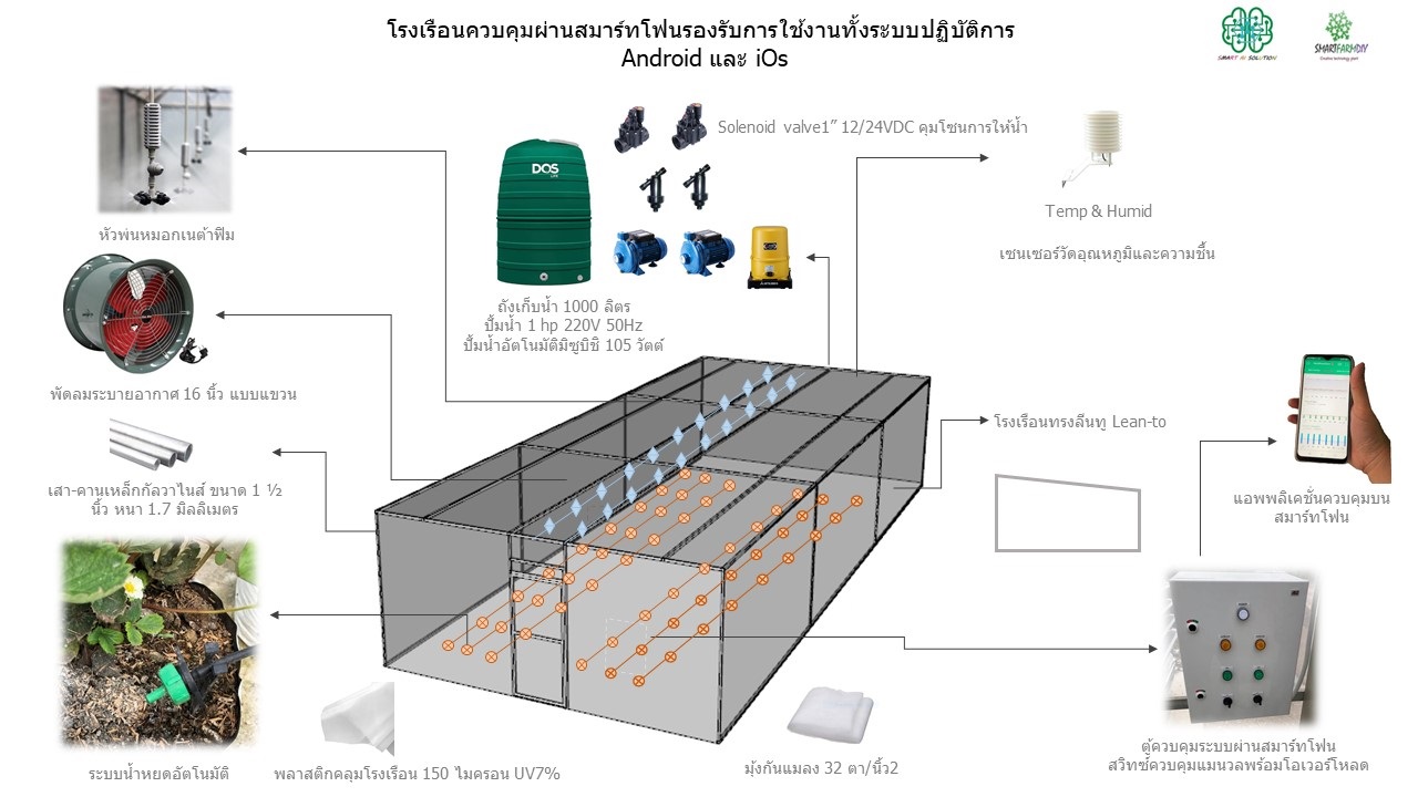โรงเรือนควบคุมผ่านสมาร์ทโฟน (ทรงเอียง LEAN-TO) รุ่น-4