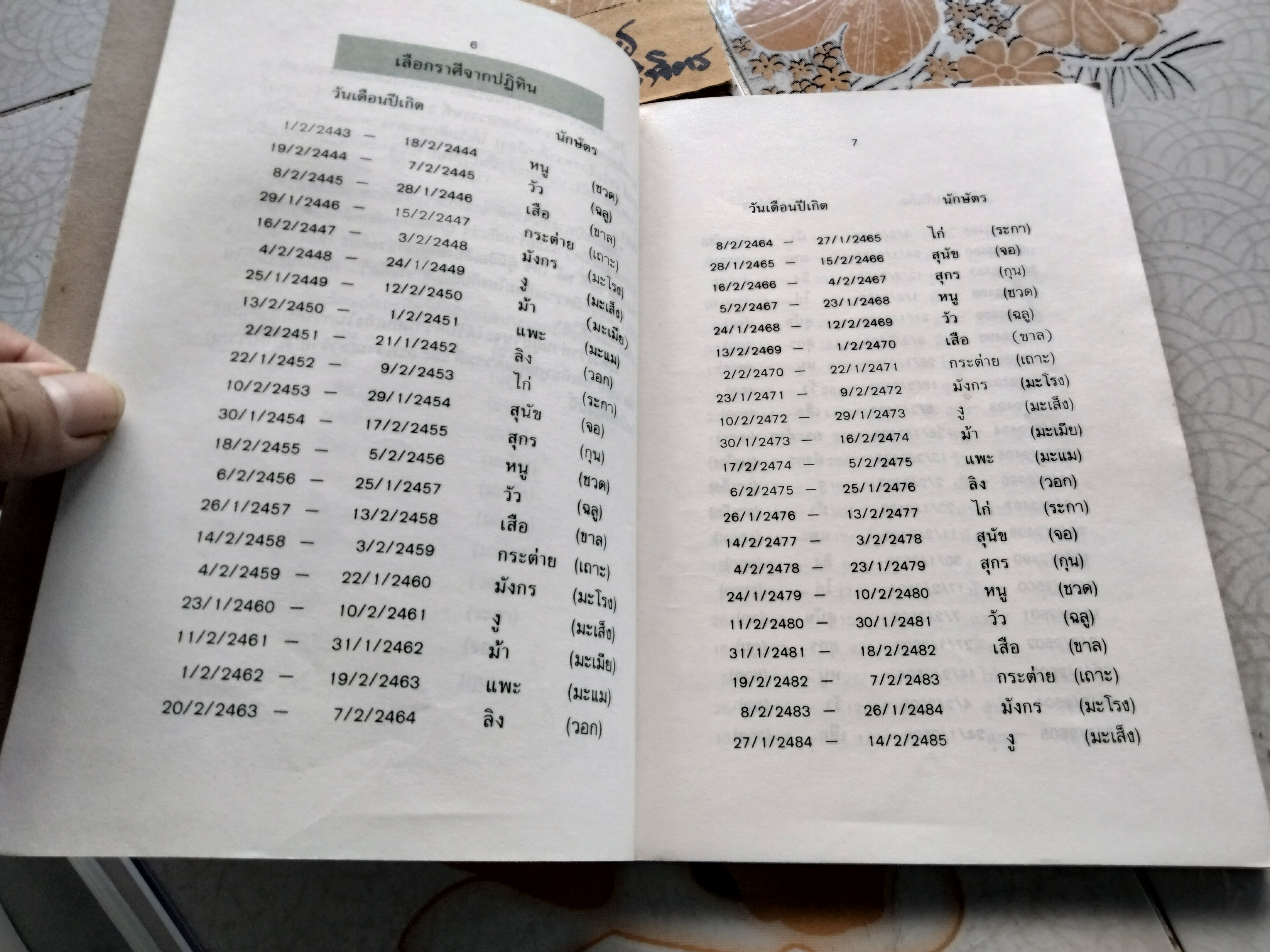 สนุกกับนักษัตรจีน แปลและเรียบเรียงโดย: โหรปักกิ่ง / พิมพ์ครั้งที่: 1/2534 สนพ.ต้นอ้อ