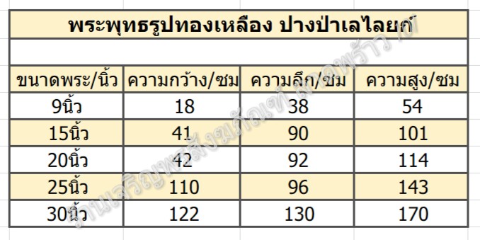 ร้านเจริญพรสังฆภัณฑ์,จำหน่าย,ขาย,ให้,เช่า,พระพุทธรูป,พระ,ปาง,ป่าเรไร,ป่าเลไลยก์,ประจำวันเกิด,พุธกลางคืน,ทองเหลือง,ขนาด,ร้านสังฆภัณฑ์แถวลาดพร้าว,ร้านสังฆภัณฑ์ลาดพร้าว,101 พระพุทธรูป,พระ,ปาง,ป่าเรไร,ป่าเลไลยก์,ประจำ,วัน,เกิด,พุธกลางคืน,ขนาด