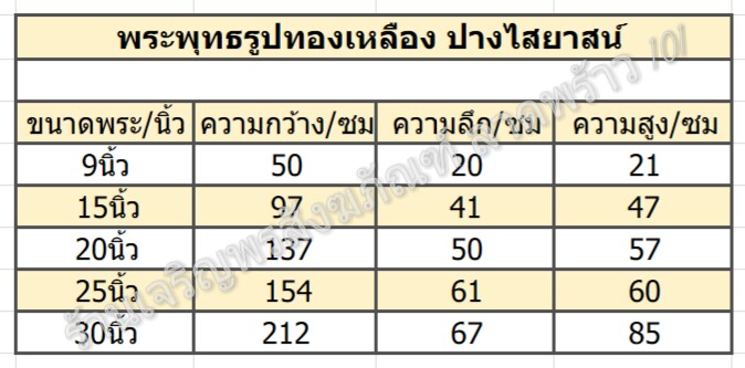 ร้านเจริญพรสังฆภัณฑ์,จำหน่าย,ขาย,ให้,เช่า,พระพุทธรูป,พระ,ปาง,ไสยาสน์,ประจำ,เกิด,วันอังคาร,ทองเหลือง,ขนาด,ร้านสังฆภัณฑ์แถวลาดพร้าว,ร้านสังฆภัณฑ์ลาดพร้าว,101 พระพุทธรูป,พระ,ปาง,ไสยาสน์,ประจำ,เกิด,วันอังคาร,ขนาด