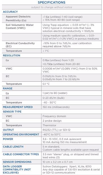 หัววัดความชื้นในดิน Soil Moisture Sensor