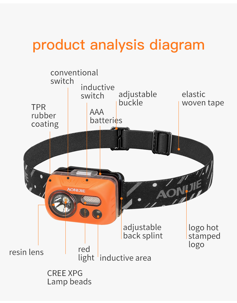 ไฟฉายคาดหัวสำหรับนักวิ่ง เดินป่า วิ่งเทรล ปีนเขา เดินป่า ให้ความสว่าง ระยะไกล Aonijie (Q02)