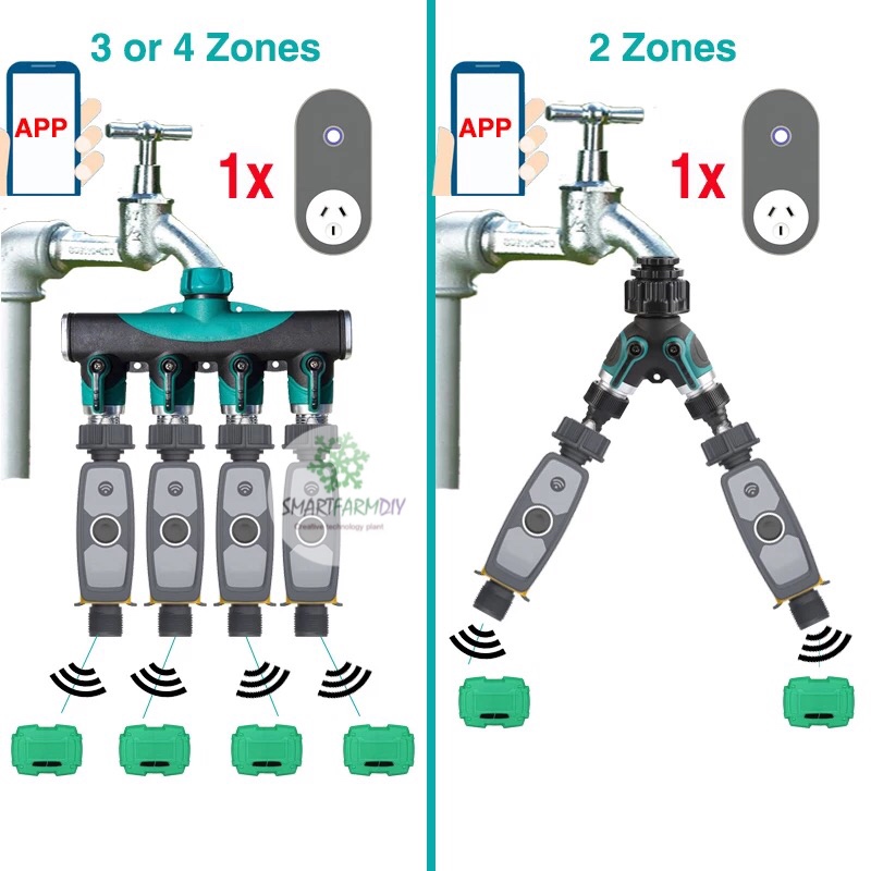 ชุดควบคุม Automatic Soil Moisture Sensor Garden Irrigation