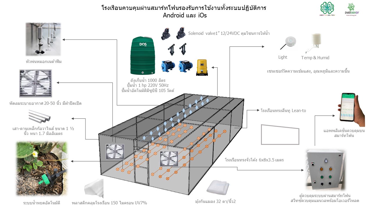 โรงเรือนควบคุมผ่านสมาร์ทโฟน (ทรงเอียง LEAN-TO) รุ่น-7