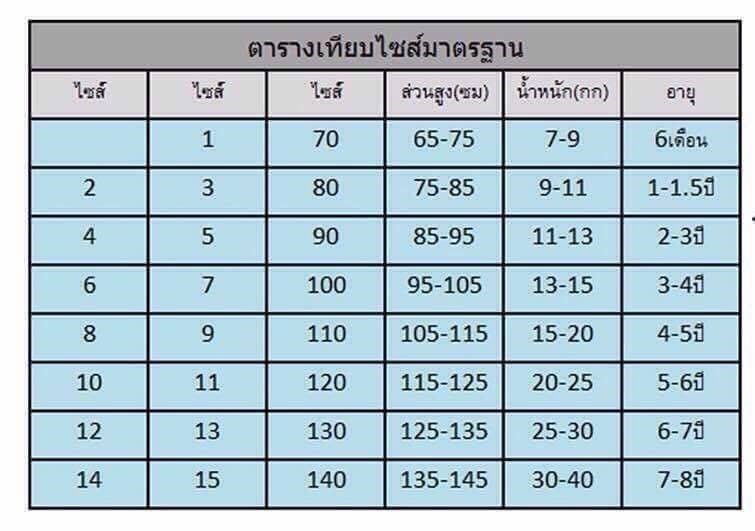 เดรสหมวยน้อย สวยใส น่ารักมาก