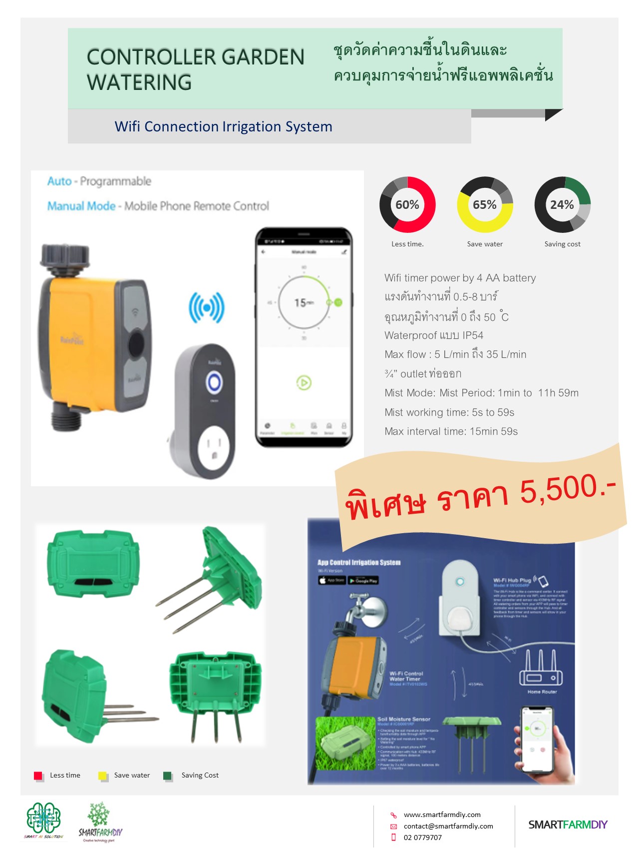 SMART SOIL SENSOR & CONTROLLER GARDEN