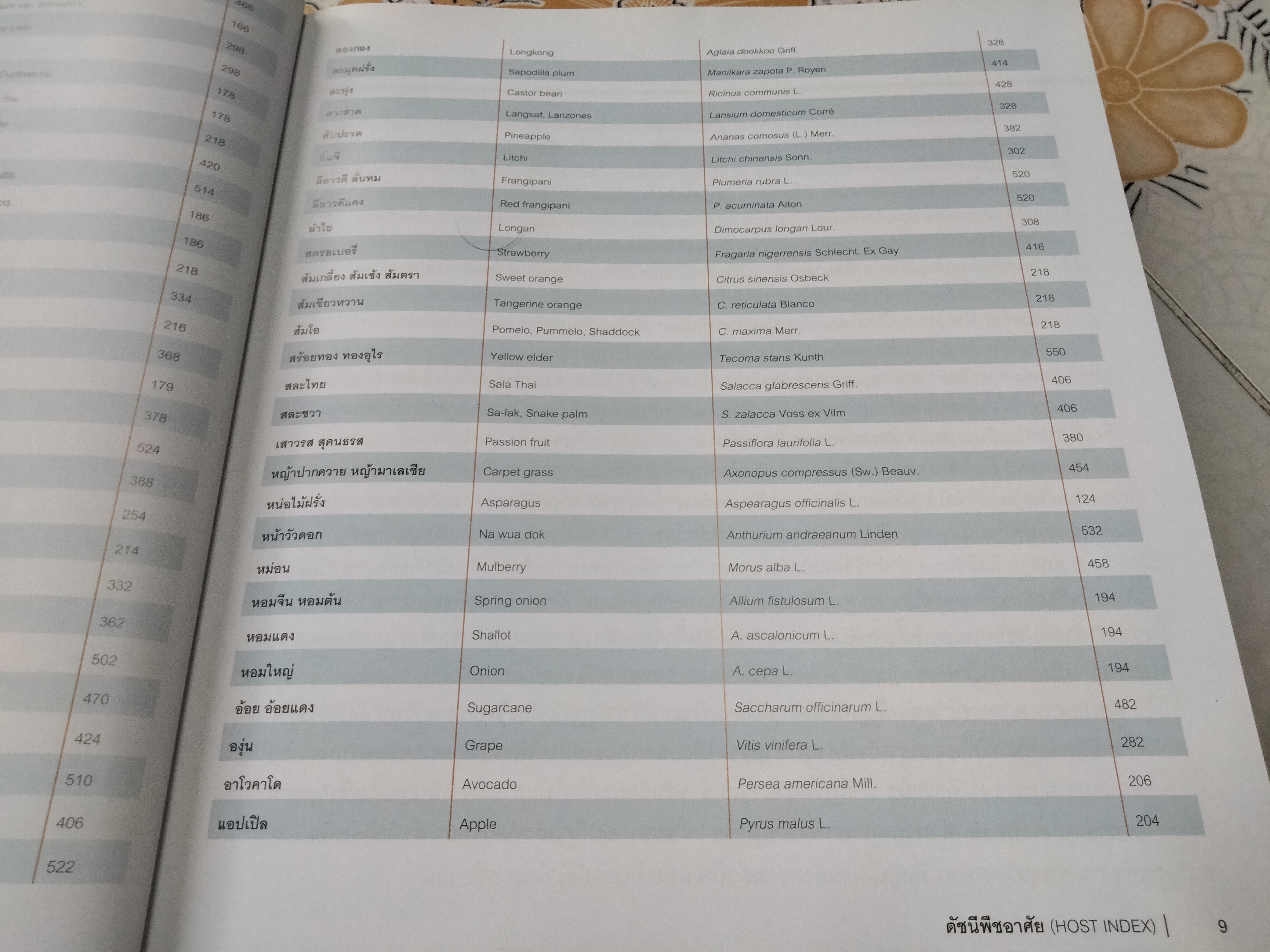 หนังสือ โรคและแมลง ศัตรูพืชที่สำคัญ - พิสุทธิ์ เอกอำนวย PLANT DISEASES AND INSECT PESTS OF ECONOMIC IMPORTANCE (พิมพ์ 2/2553) **สินค้าหมด*"