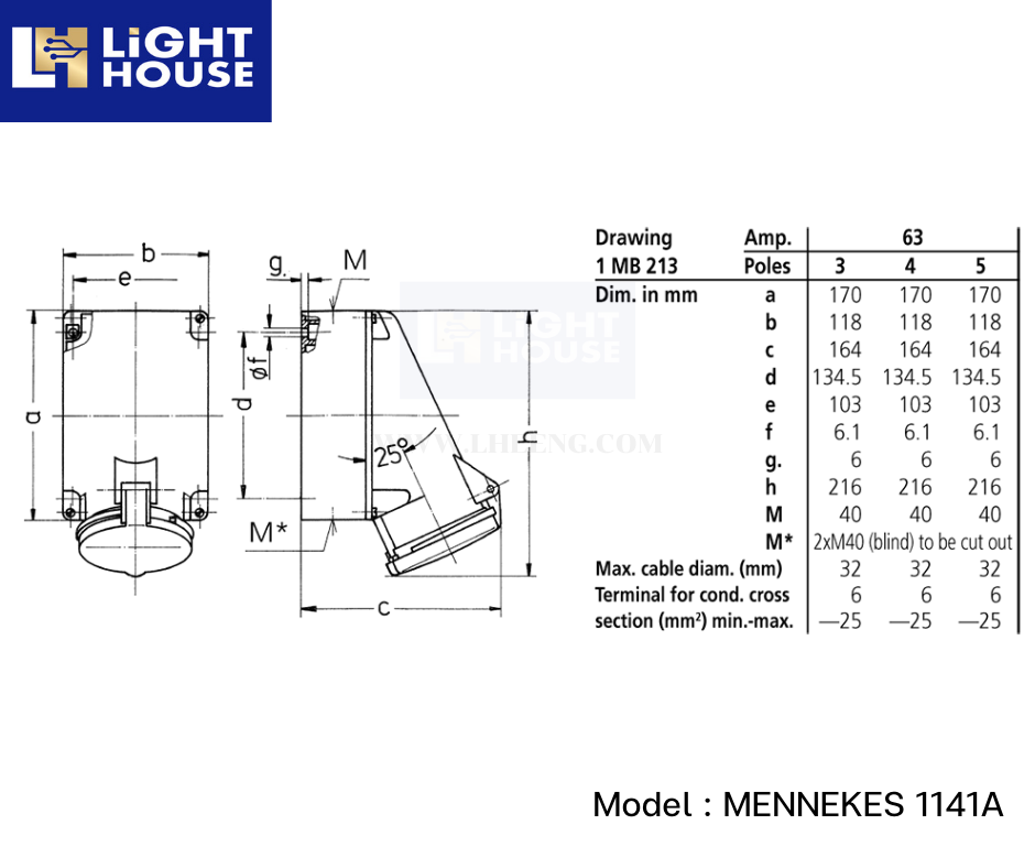 MENNEKES 1141A ปลั๊กตัวเมียติดพนัง (3P+E) 63A 400V IP44