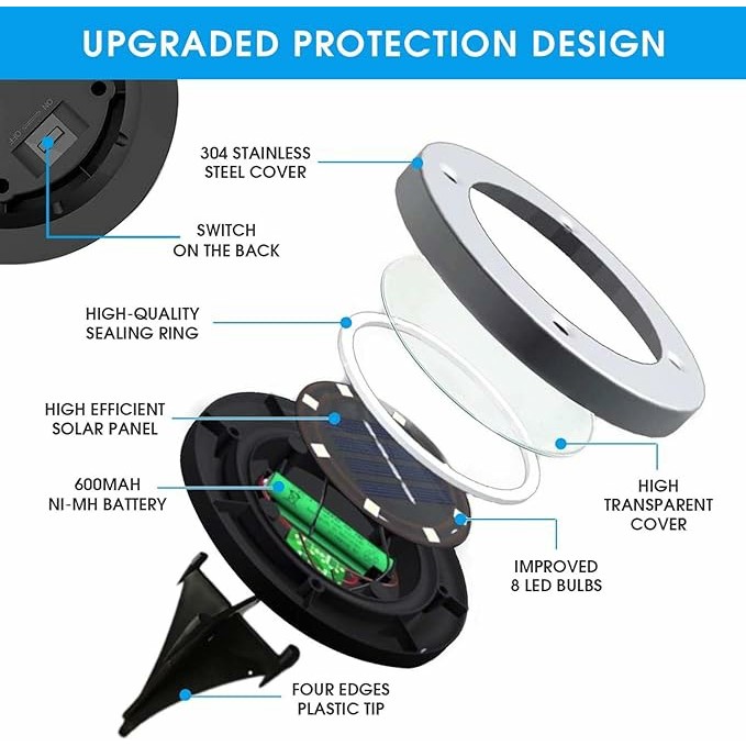 Solar Deck® Lights Solar Powered 8 Pack ไฟปักสนาม ฝังพื้น ตกแต่งสวน ทางเดิน พลังงานแสงอาทิตย์ ไฟโซล่าเซลล์