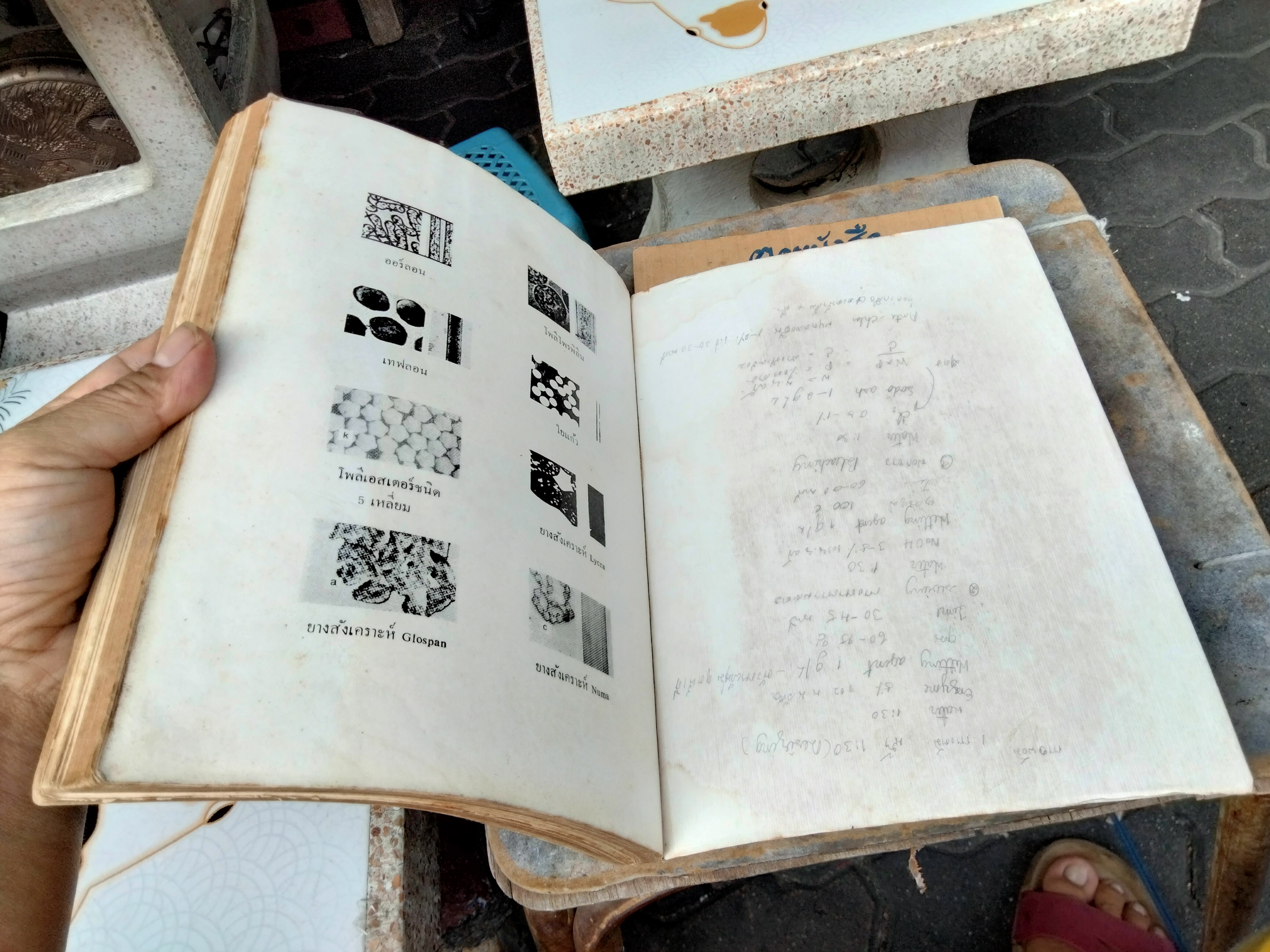 ความรู้เรื่องผ้า - อัจฉราพร ไศละสูต **สินค้าหมด**