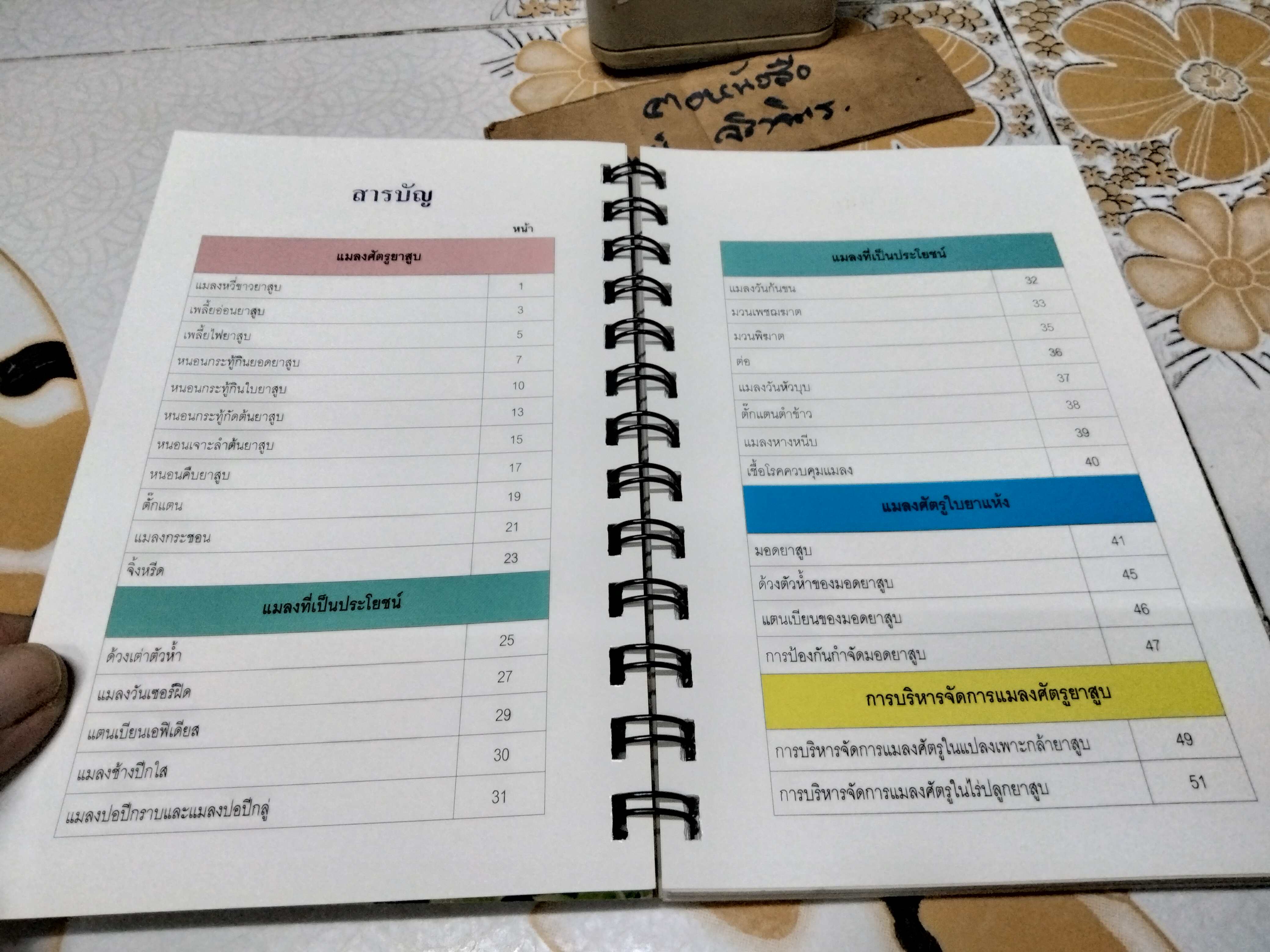 คู่มือ แมลงยาสูบ Tobacco Insect โดย กองกีฏวิทยา สถานีทดลองยาสูบแม่โจ้ (พิมพ์ครั้งแรก 2549 จำนวน 1,000 เล่ม)