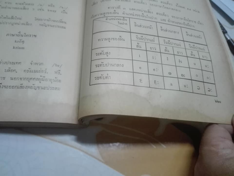 ภาษาถิ่นโคราช - การวิเคราะห์เรื่องเสียงและความหมาย โดย ถาวร สุบงกช , ศูนย์วัฒนธรรมจังหวัดนครราชสีมา วิทยาลัยครูนครราชสีมา **สินค้าหมด**