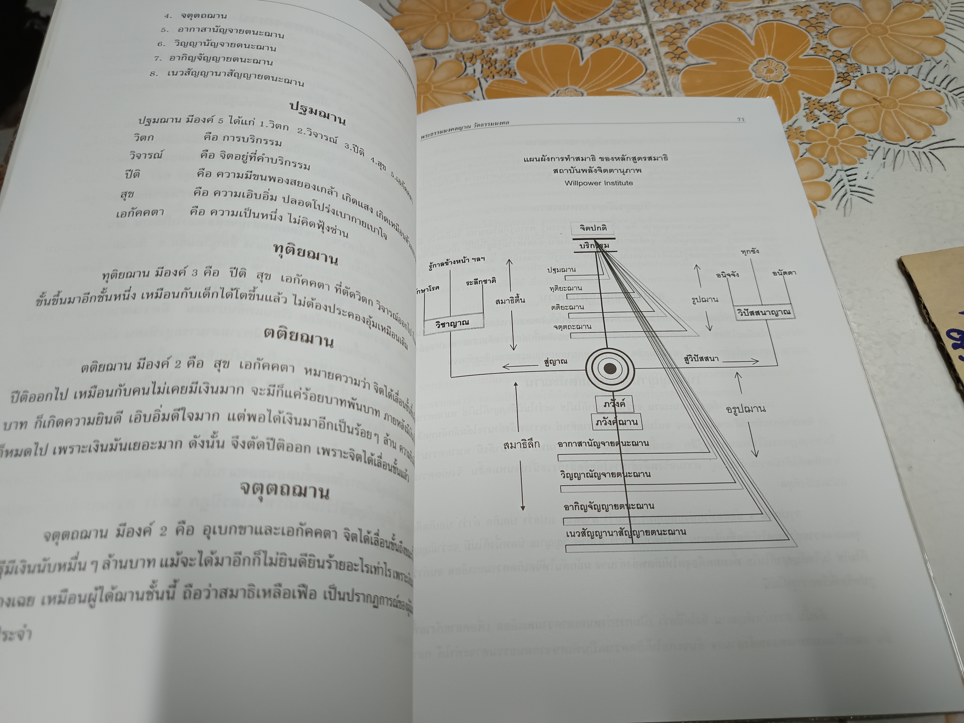 หลักสูตรครูสมาธิ เล่ม 1-2 (ครบชุดคือ 3 เล่ม) โดย พระธรรมมงคลญาณ (พระอาจารย์วิริยังค์ สิรินฺธโร) **สินค้าหมด**