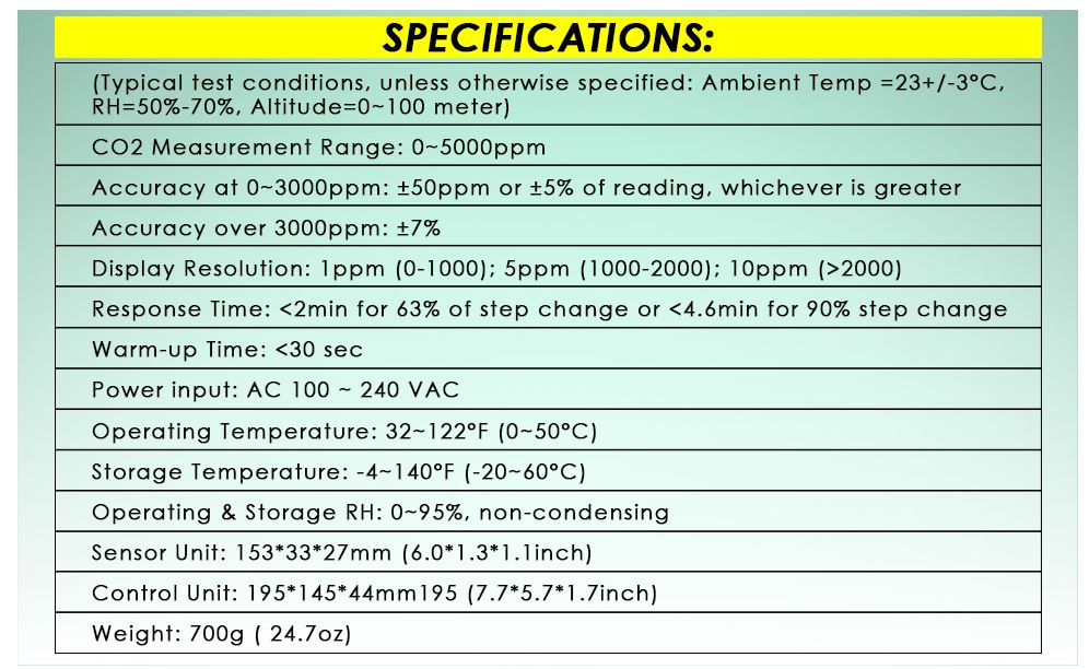 CO2 Controller Sensor เครื่องวัดและควบคุมก๊าซคาร์บอนไดออกไซด์ CO2 Monitor ควบคุมการเปิด-ปิด อัตโนมัติ