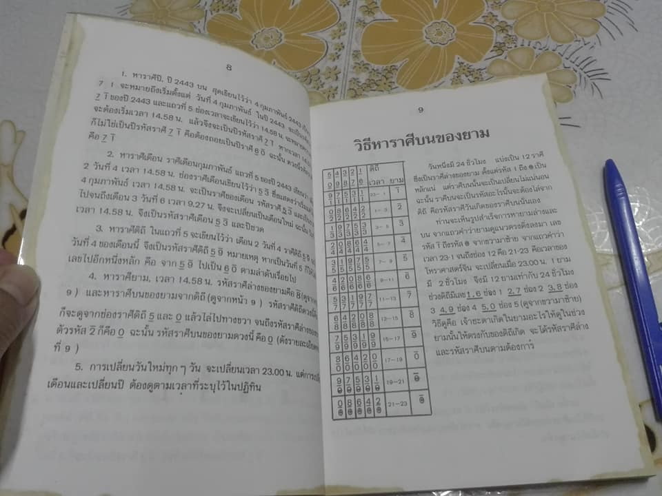 ผูกดวงจีน ภาควิชาฮวงจุ้ย ฉบับภาษาไทย. โดย อาจารย์ ชัยเมษฐ์ เชี่ยวเวช (หนังสือมีตำหนิ) **สินค้าหมด**