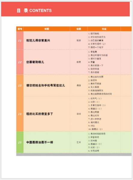 แบบเรียนภาษาจีน New Practical Chinese Reader Textbook เล่ม 2 新实用汉语课本（第3版 英文注释）课本2 New Practical Chinese Reader Textbook Vol. 2
