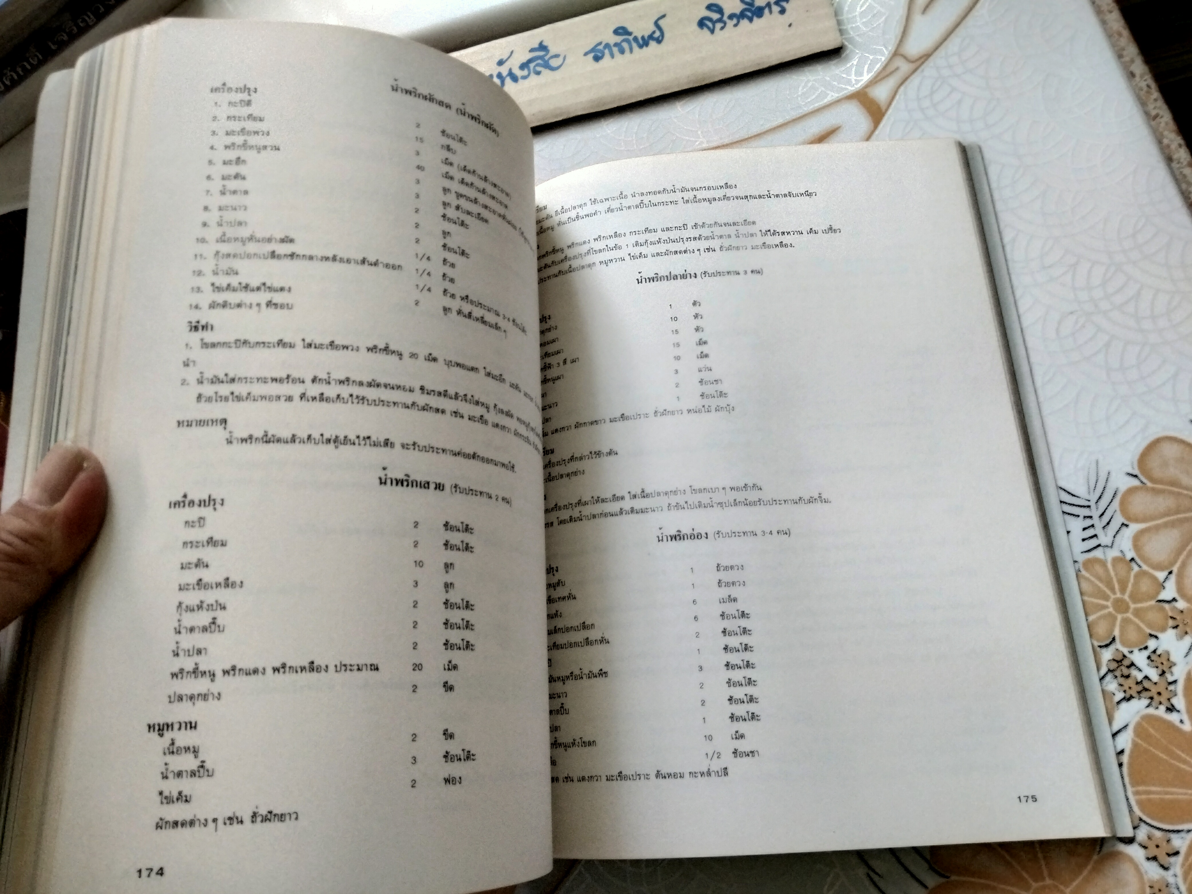 อนุสรณ์งานพระราชทานเพลิงศพ ท่านผู้หญิงประภาศรี กำลังเอก (มีตำราอาหารเก่า 16 หน้า)