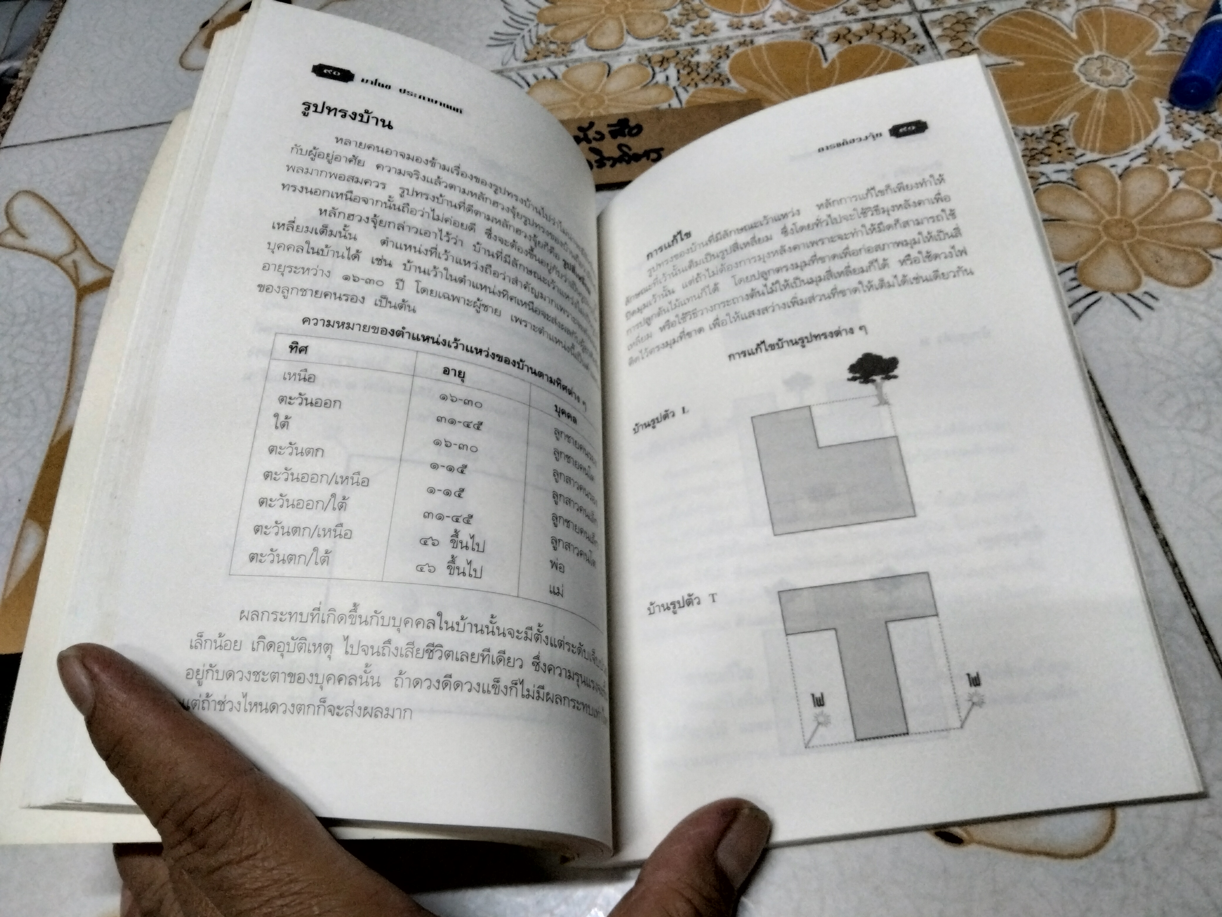 เคล็ดลับการแก้ฮวงจุ้ยด้วยตัวเอง โดย มาโนช ประภาษานนท์ พิมพ์ครั้งที่ 4/2539 **สินค้าหมด**