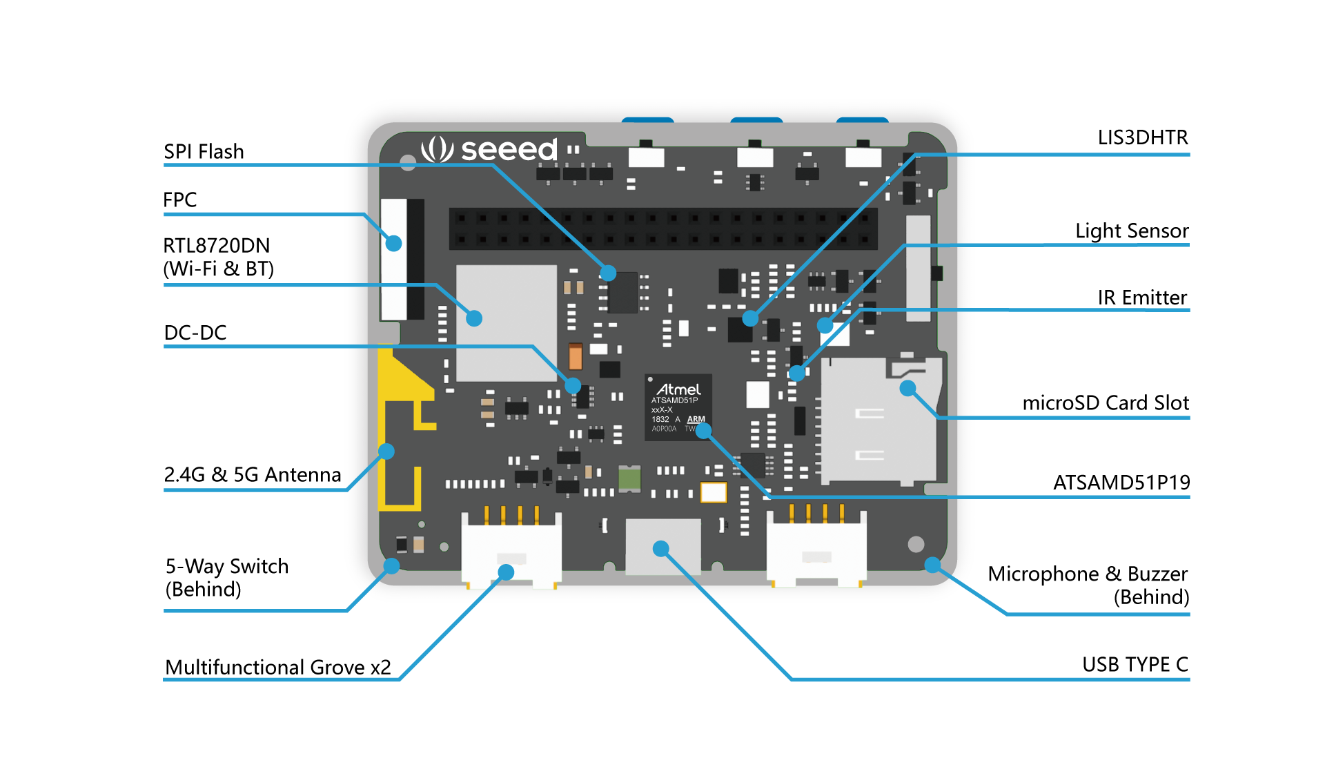 บอร์ด Wio Terminal: ATSAMD51 Core with Realtek RTL8720DN BLE 5.0 & Wi-Fi 2.4G/5G Dev Board (seeedstudio)