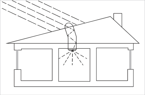 Solate tube ท่อเปล่งแสงสว่างใช้แทนหลอดไฟ ประหยัดพลังงาน