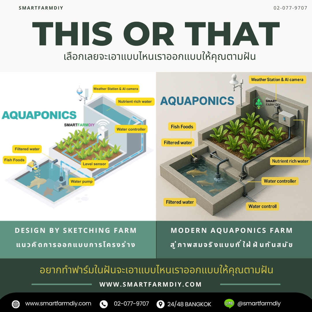 รับออกแบบผังฟาร์มโรงเรือนปลูกพืช แบบ aquaponics Farm+ Urban Farm / friendly evironment