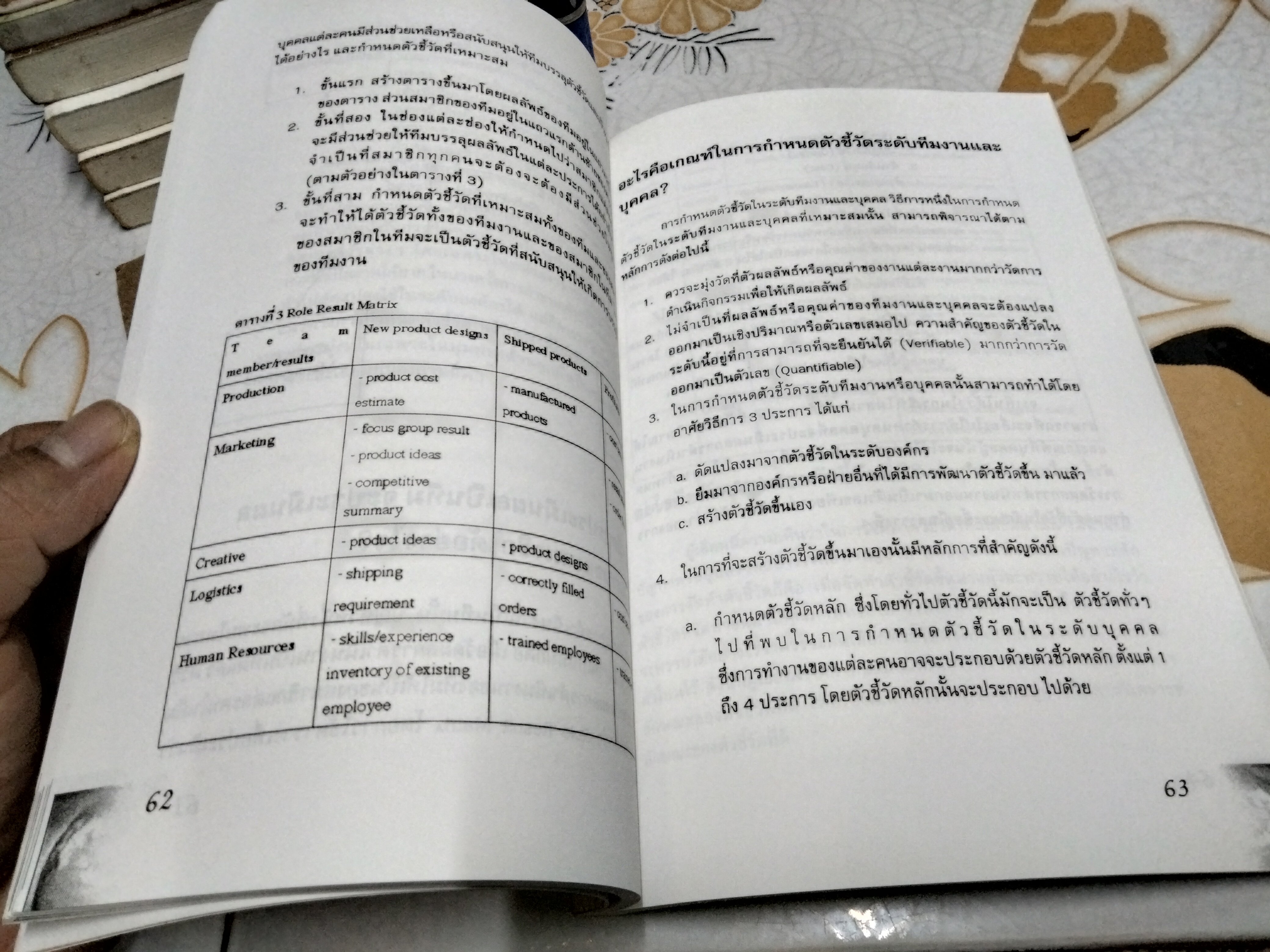 เส้นทางจากกลยุทธ์สู่การปฏิบัติด้วย Balanced scorecard และ Key Performance Indicators - ผศ.ดร.พสุ เดชะรินทร์ พิมพ์ครั้งที่ 4/2545 **สินค้าหมด**