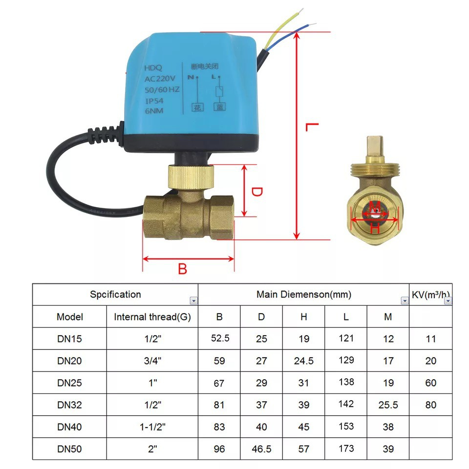 Solenoid Valve โซลินอยด์วาวล์ วาล์วฟ้า มอเตอร์วาล์ว บอลวาล์ว 2 สาย DC12-24V