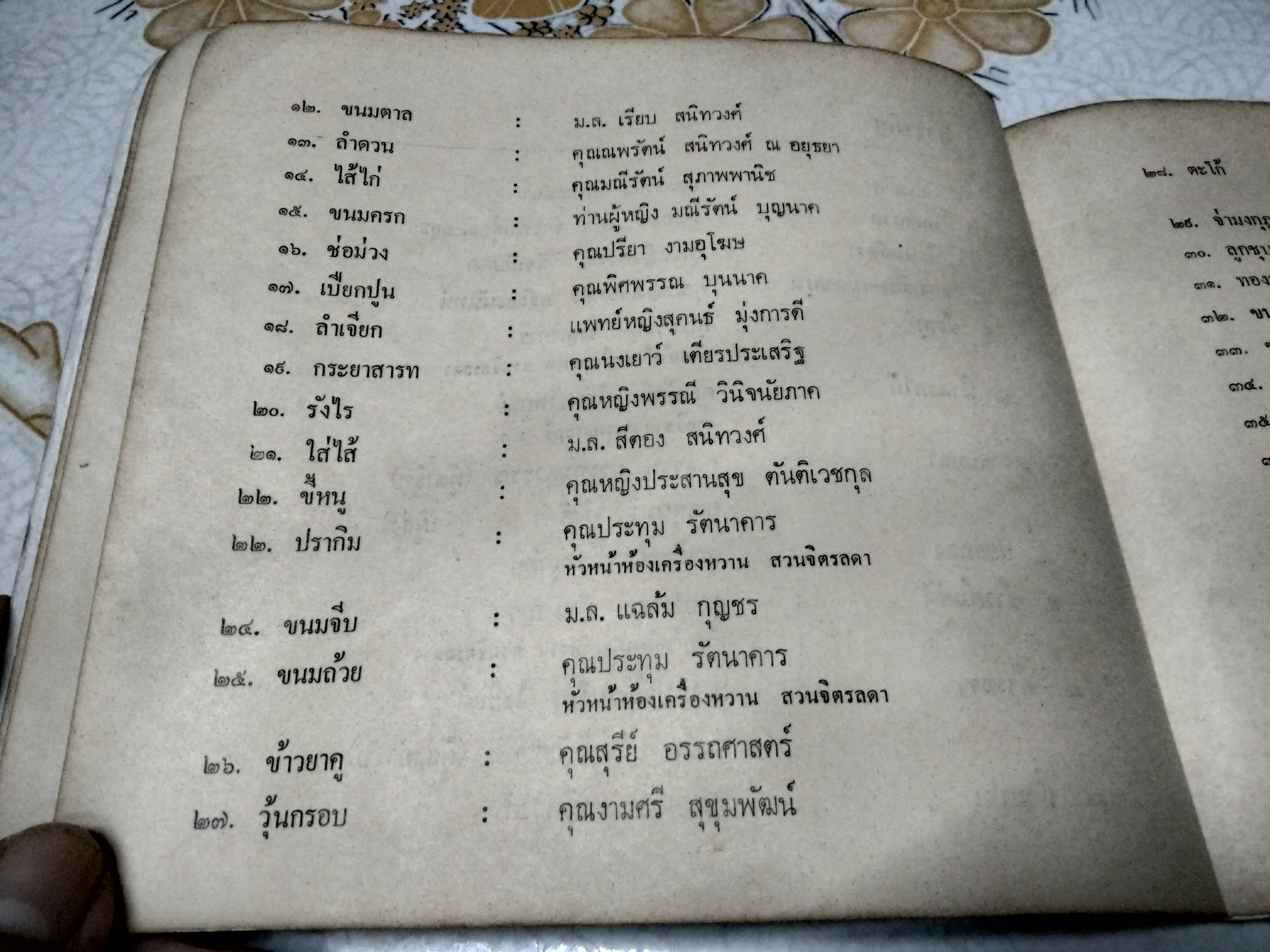 ตำรับขนมไทย โดยสายปัญญาสมาคม **สินค้าหมด**