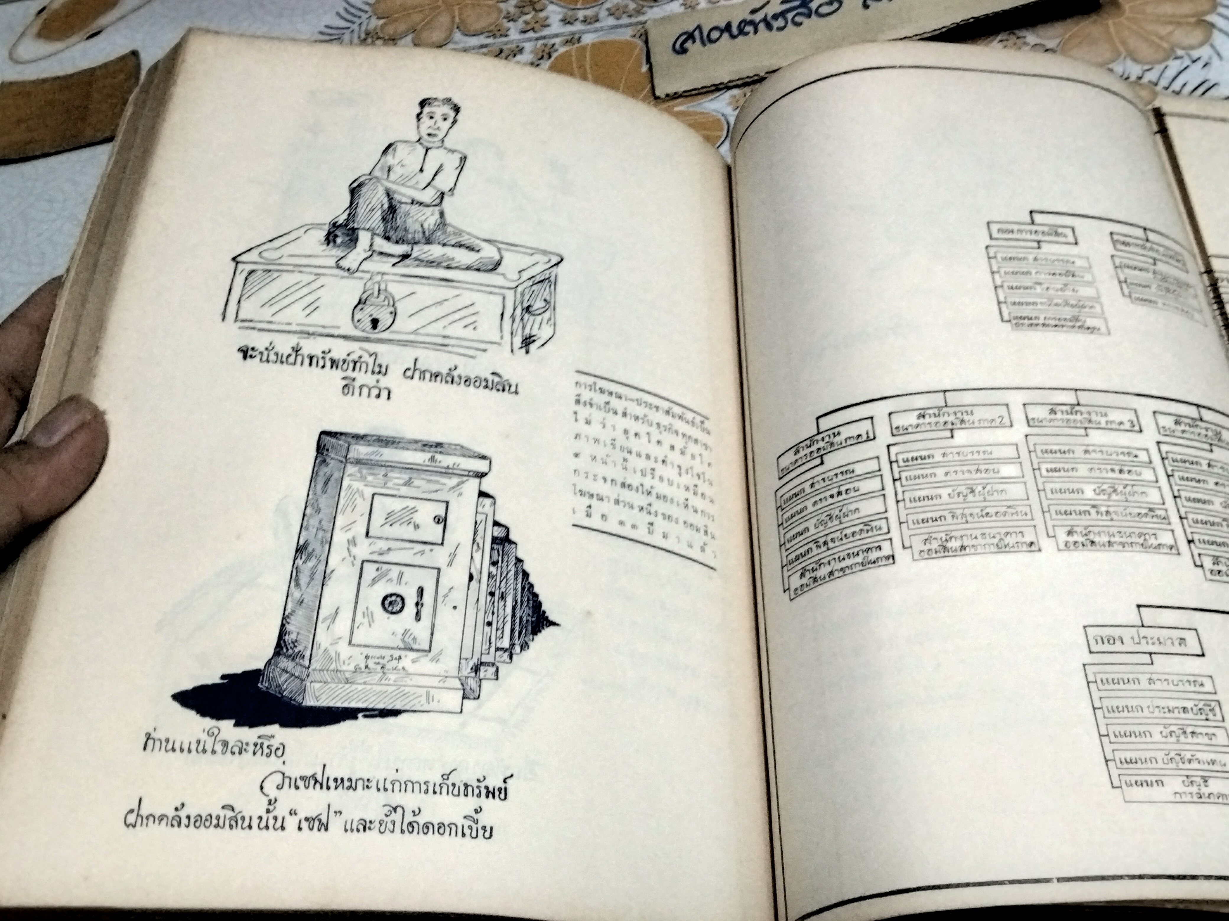 ธนาคารออมสิน - ประวัติและวิวัฒนาการ (ขายรวม 2 เล่ม) 1. อนุสรณ์ 45 ปี พ.ศ 2456 - 2501 / 2. อนุสรณ์ 50 ปี พ.ศ 2456 - 2506