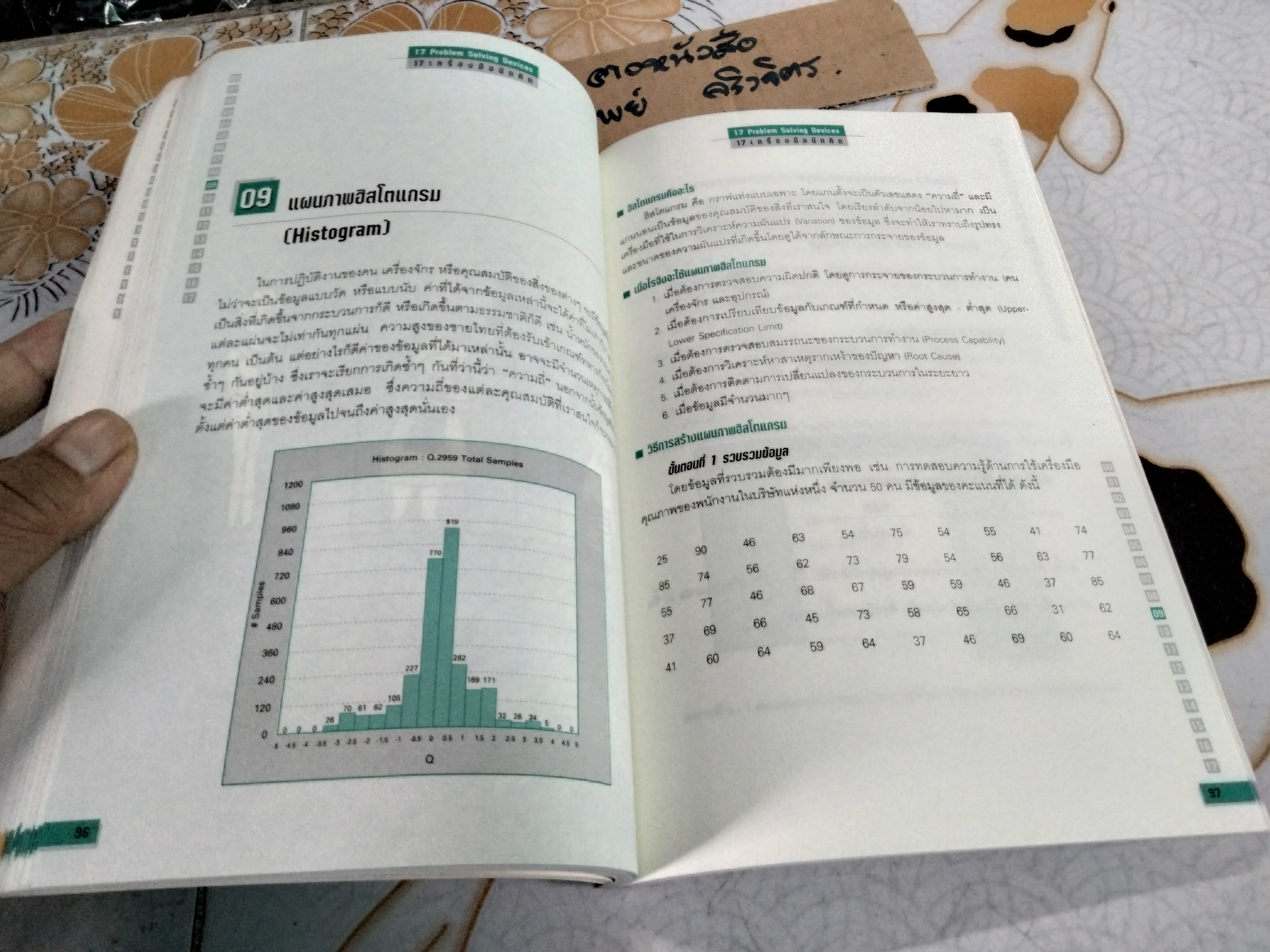 17 เครื่องมือนักคิด - 17 Problem Solving Devices โดย วันรัตน์ จันทกิจ , พิมพ์ครั้งแรก สิงหาคม 2546 **สินค้าหมด**