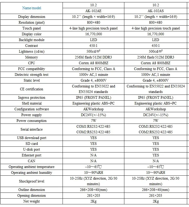 samkoon ak-102aw หน้าจอ 10.2 นิ้ว ทัสกรีน WiFi