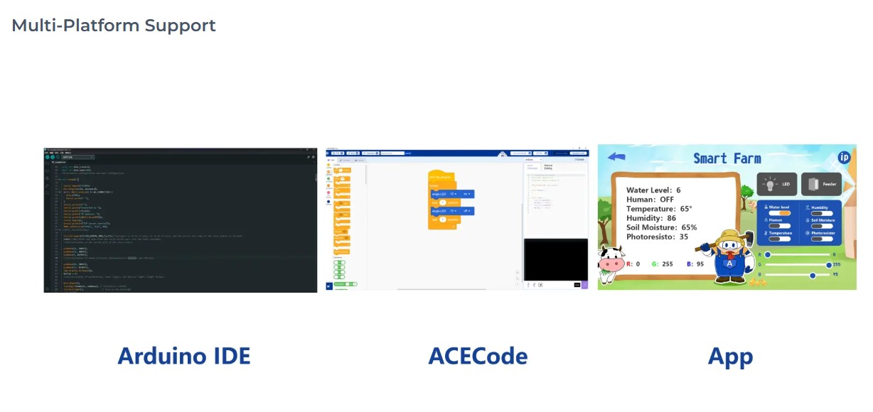 STEM Smart Farm Starter Kit สําหรับ Arduino