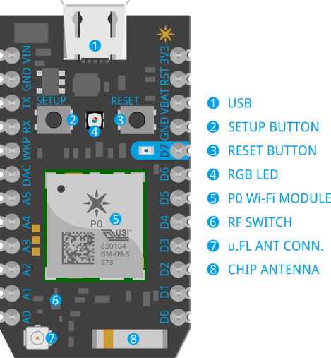 Particle Photon with IoT WiFi บอร์ดพัฒนา