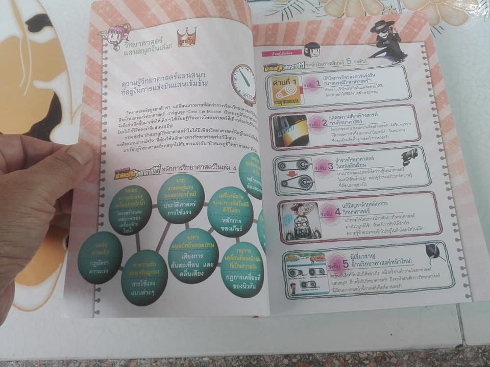 ผ่าสมรภูมิวิทยาศาสตร์ Clear the Mission (ครบชุด 4 เล่มจบ) โดย Choi Jae-Hoon (เชแชฮุน), วิทยา จันทร์วิรัตนชัย แปล **สินค้าหมด**