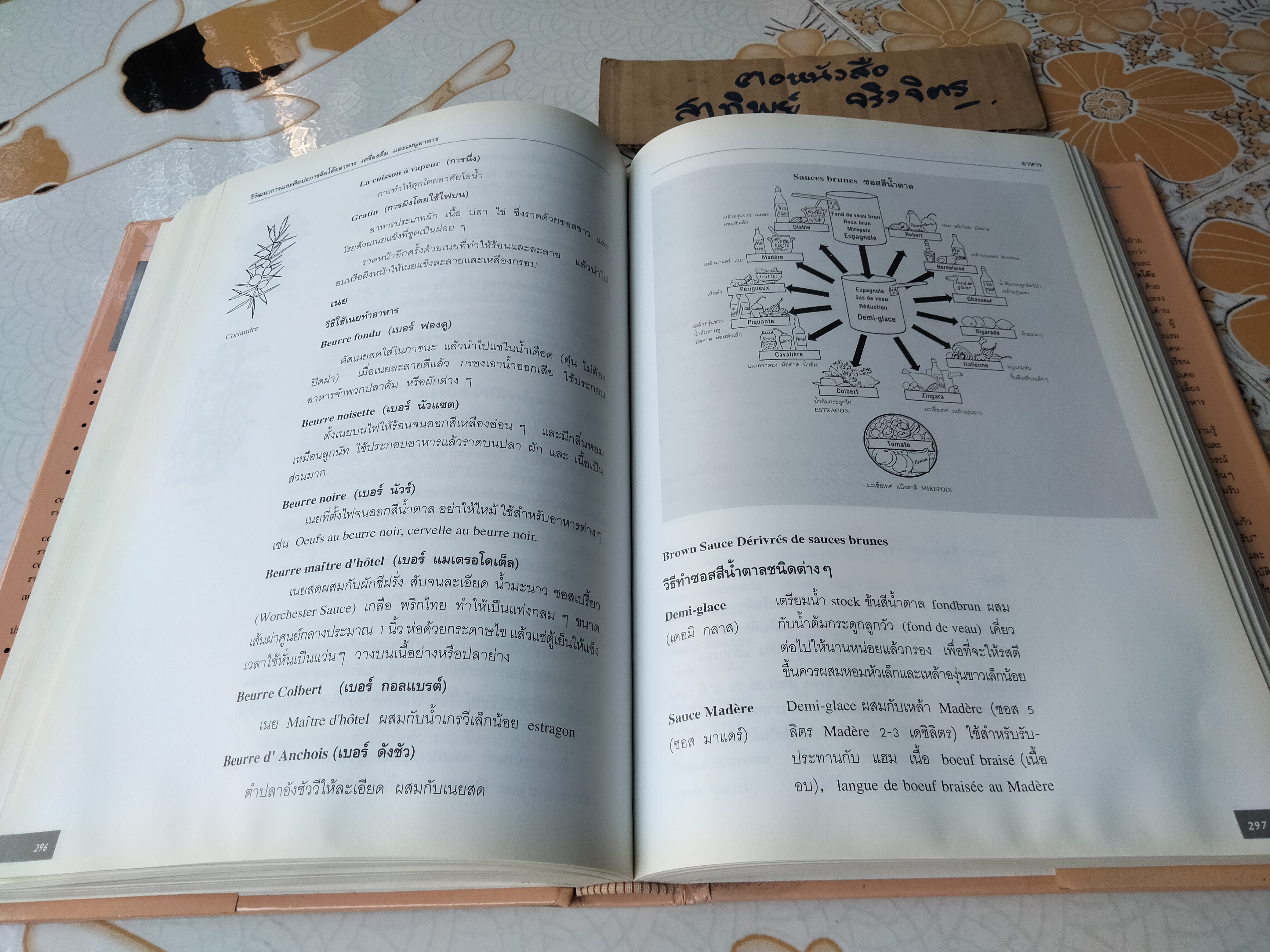 วิวัฒนาการและศิลปะการจัดโต๊ะอาหาร เครื่องดื่ม และเมนูอาหาร โดย ขวัญแก้ว วัชโรทัย