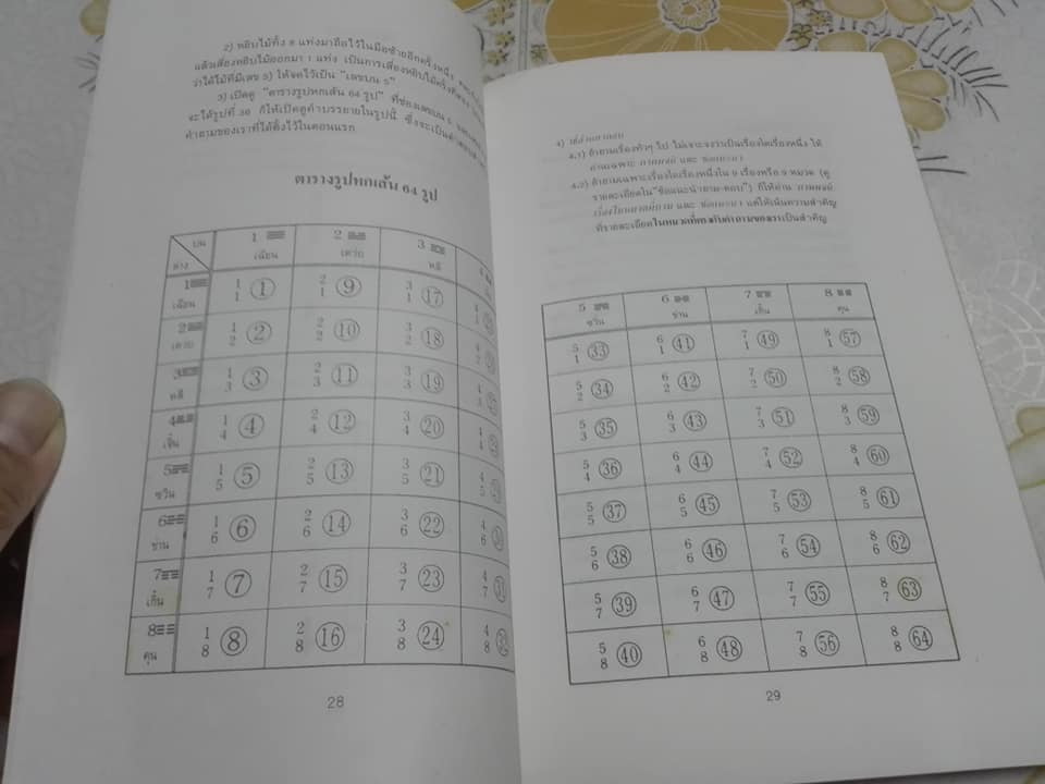 อี้จิง เซียมซีวิทยาศาสตร์ ( ไม่มีเครื่องมือเซียมซี ) **สินค้าหมด**