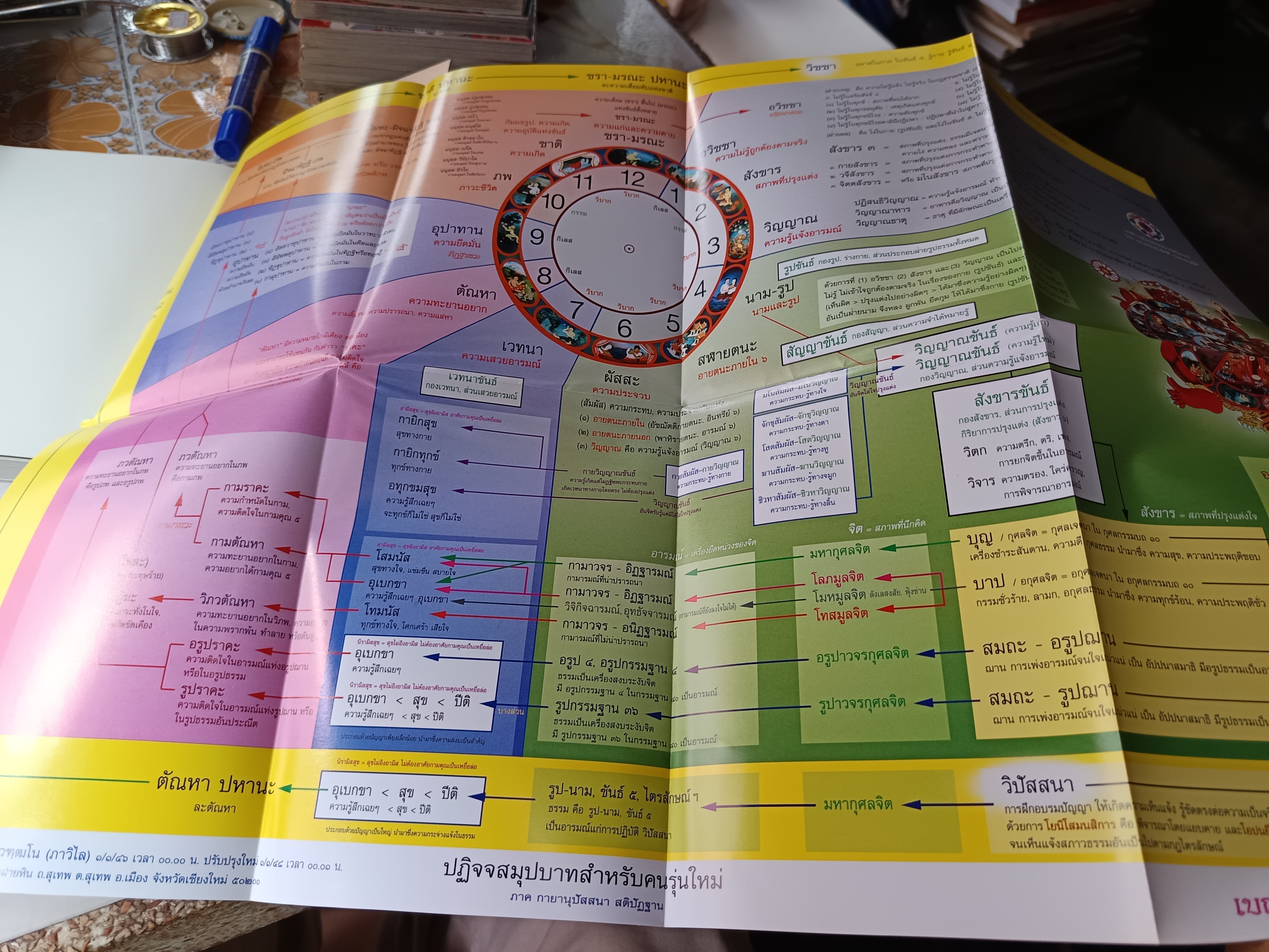 ปฏิจจสมุปบาท สำหรับคนรุ่นใหม่ โดย พระภาสกร ภูริวฑฺฒโน (ภาวิไล) (เล่มพิเศษ) จัดทำพิเศษเพื่อแสดงกตเวทิตา **สินค้าหมด**