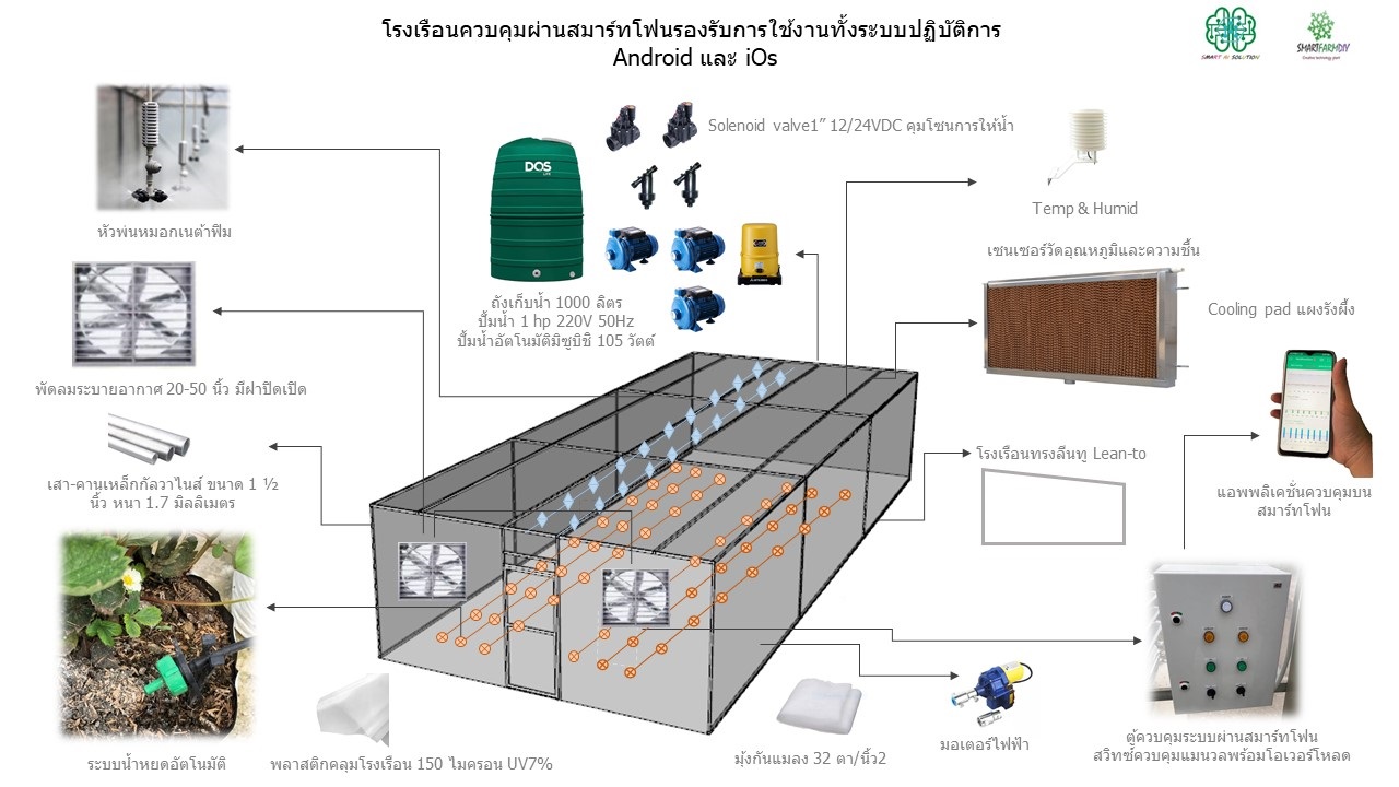 โรงเรือนควบคุมผ่านสมาร์ทโฟน (ทรงเอียง LEAN-TO) รุ่น-5
