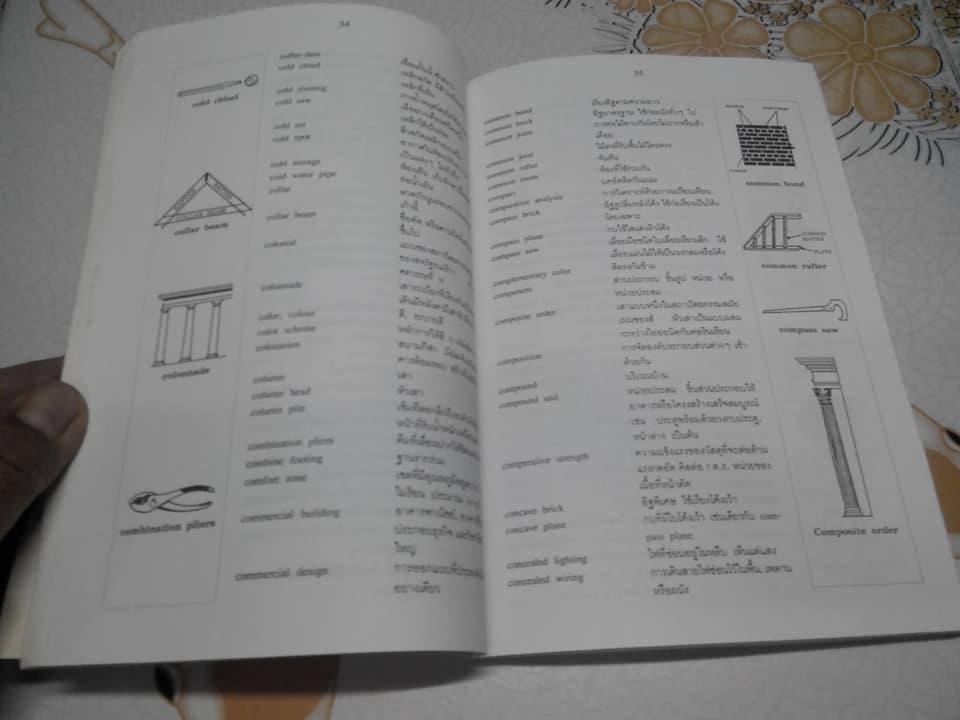 ปทานุกรมศัพท์ช่างเทคนิคสถาปัตยกรรมและช่างก่อสร้าง โดย จันทรา ณ ลำพูน **สินค้าหมด**