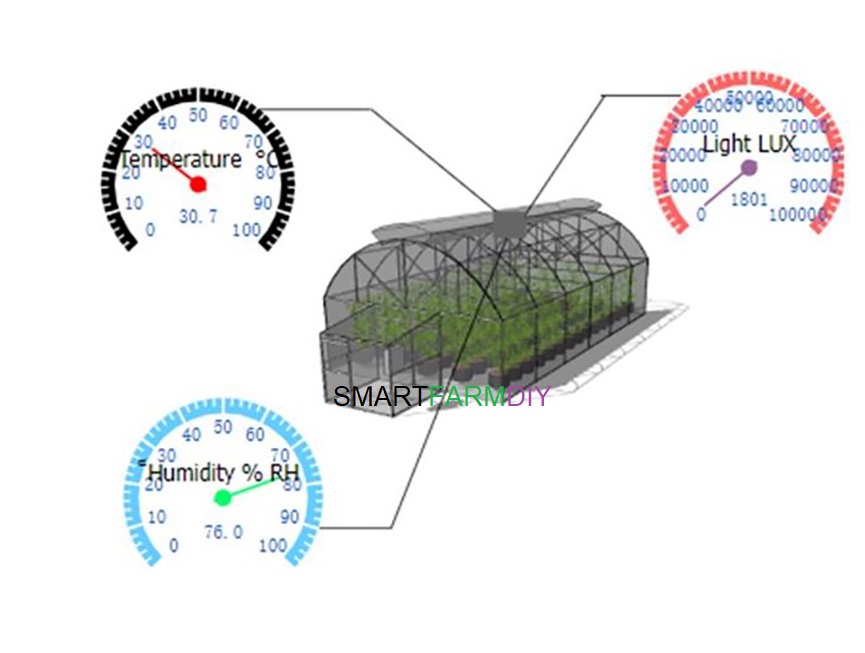 โรงเรือนทรงจั่ว2ชั้น Greenhouse 8x20 IoT