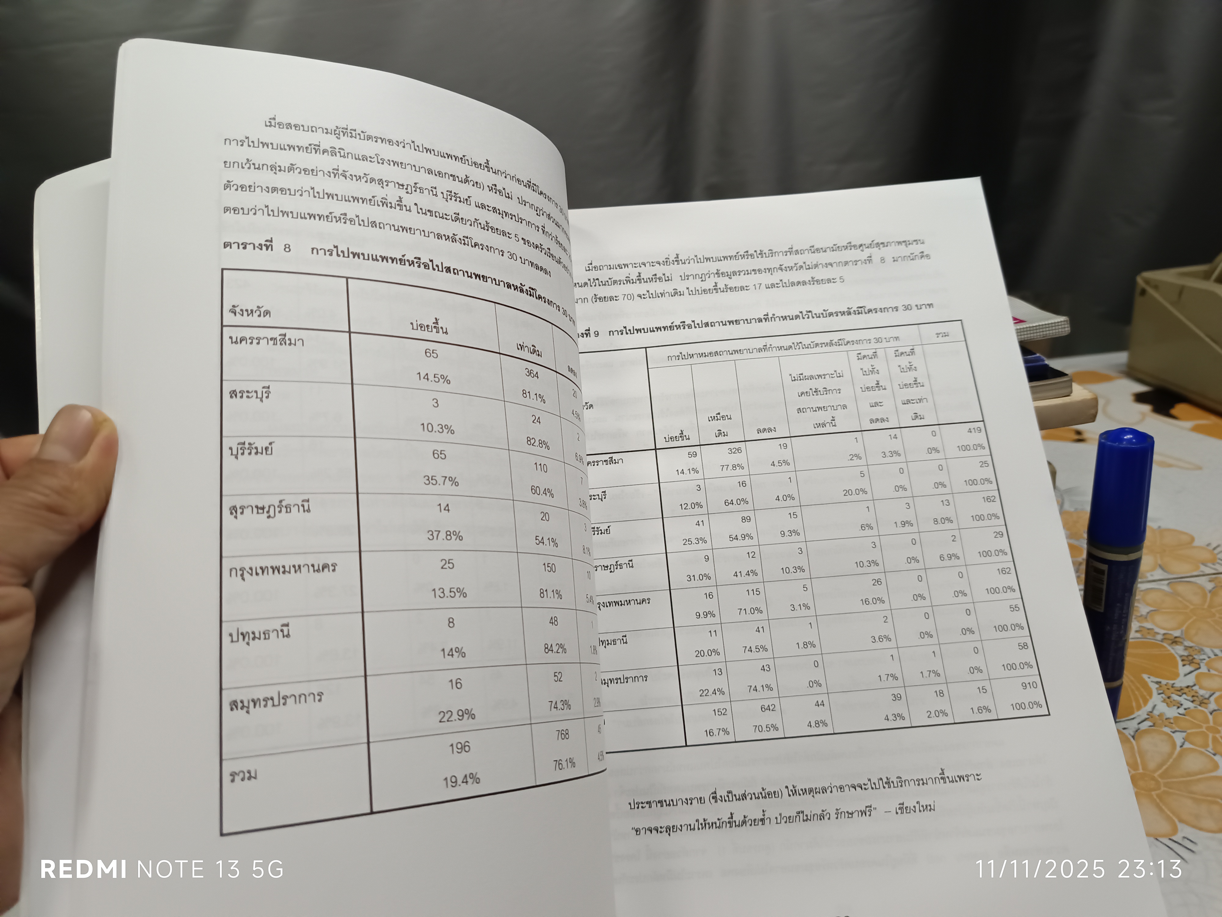 (ขายรวม 2 เล่ม) วิธีการวิจัย (Research Methods) + บทความวิจัย เขียนโดย รศ.ดร.อัญชนา ณ ระนอง