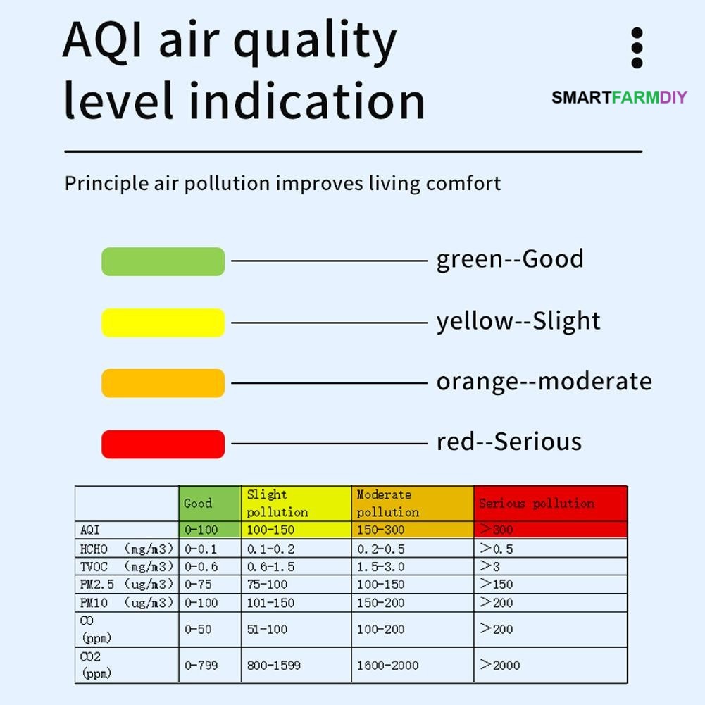 Air Quality testerTuya WiFi HCHO TVOC คาร์บอนมอนอกไซด์ CO2 PM2.5 PM10