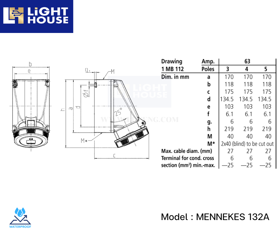 MENNEKES 132A ปลั๊กตัวเมียติดพนัง (3P+E) 63A 400V IP67