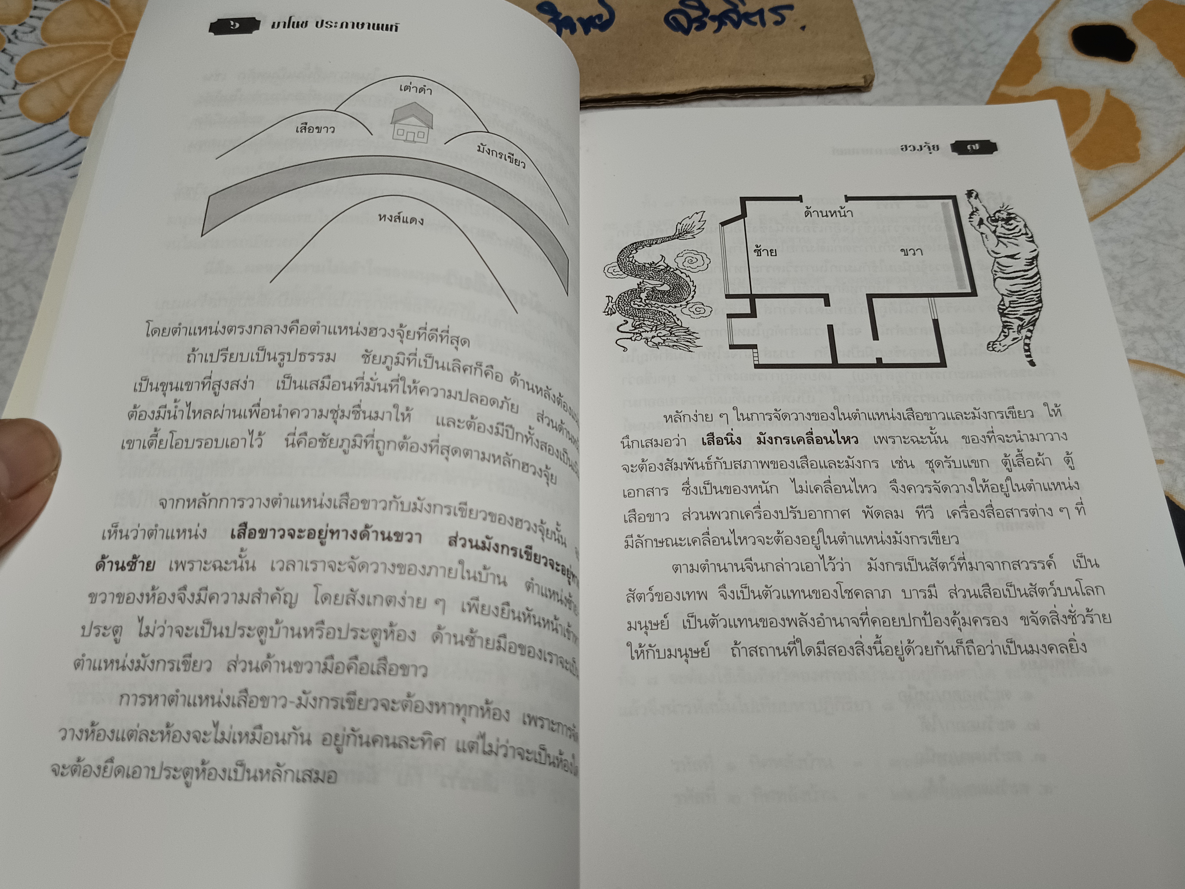 เคล็ดลับตกแต่งภายในตามหลักฮวงจุ้ย โดย มาโนช ประภาษานนท์ พิมพ์ครั้งที่ 6/ 2539