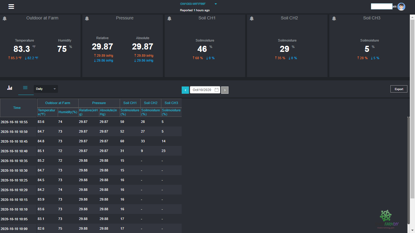 ชุดตรวจสอบสภาพแวดล้อม โซล่าร์เซล์ 6W 6V (Soilmoist, Temp, Humid, Pressure)