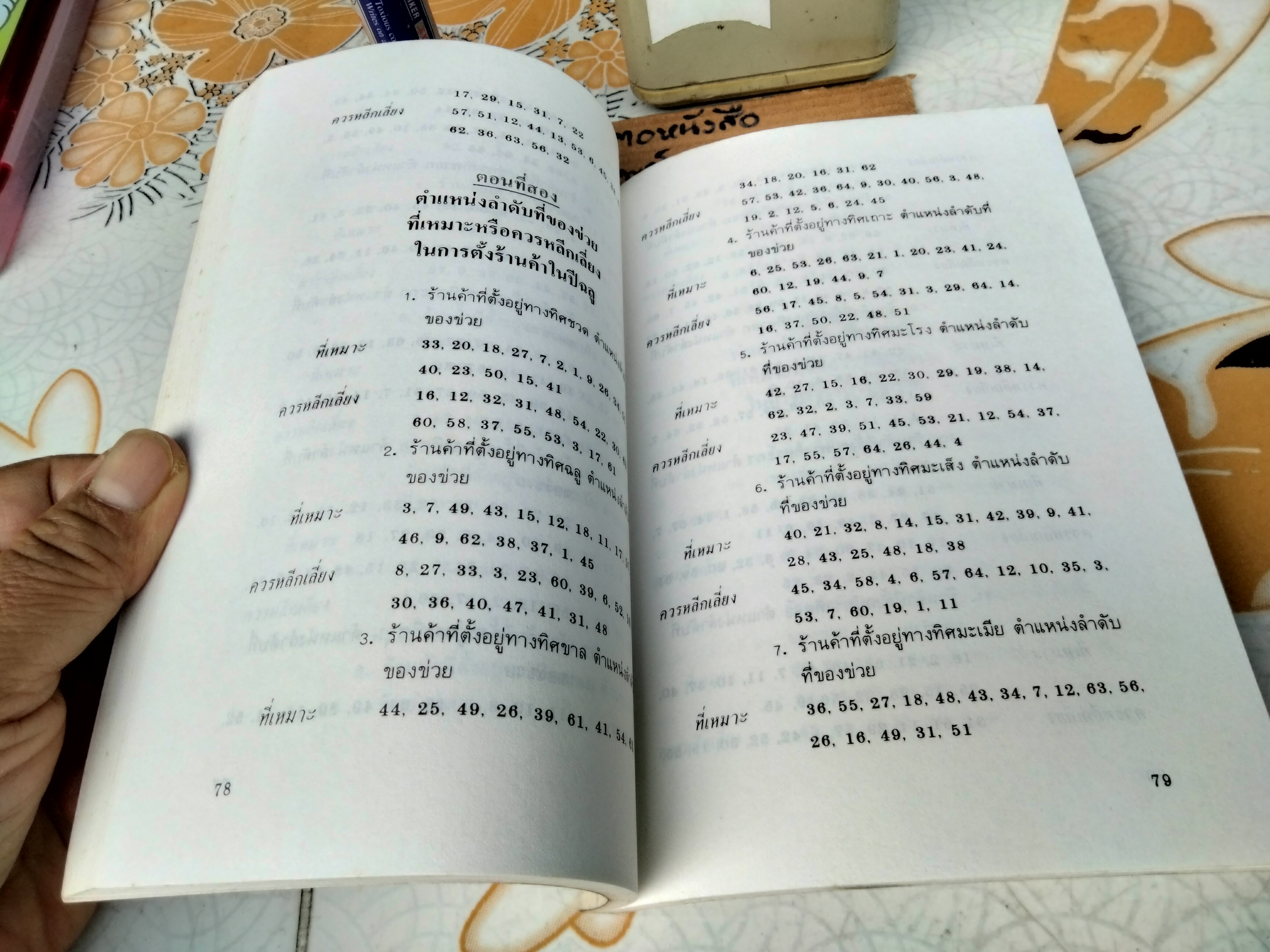 ฮวงจุ้ยร้านค้าและสำนักงาน - ม. อึ้งอรุณ แปล