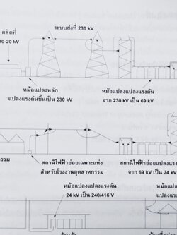 ระบบการส่งจ่ายกำลังไฟฟ้า