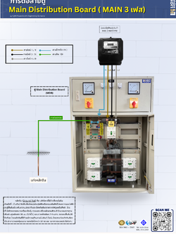 การเข้าสายตู้ Main Distribution Board สำหรับเบรคเกอร์ MAIN 3 เฟส