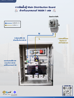 การติดตั้งตู้ Main Distribution Board สำหรับเบรคเกอร์ MAIN 1 เฟส