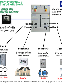 หลักการทำงานของตู้เมนไฟ MAIN DISTRIBUTION BOARD (MDB) สำหรับบ้านพักอาศัย